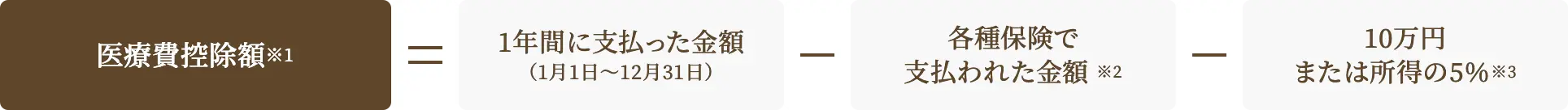 控除額について
